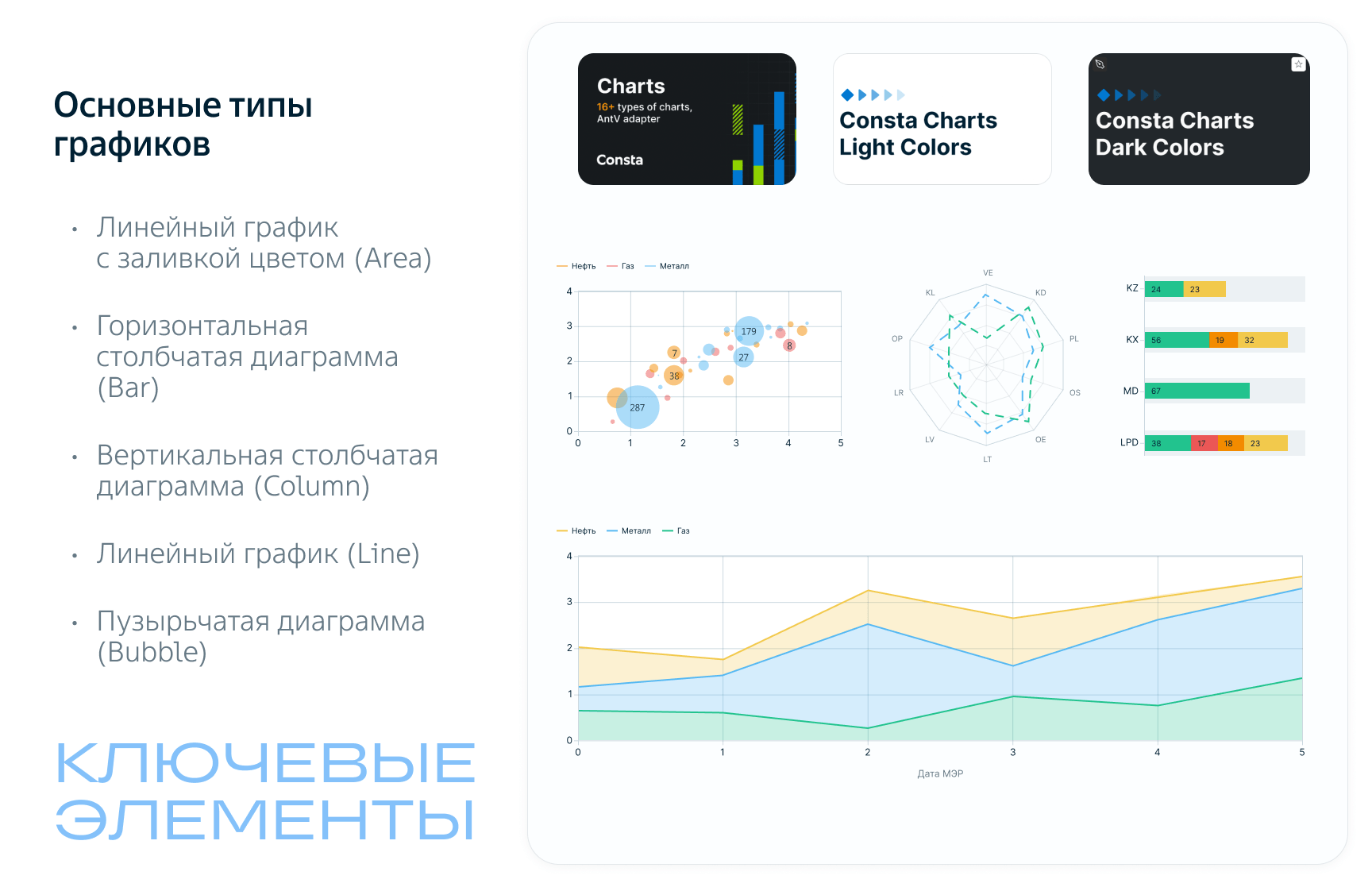 Построить ЦК дизайна и разморозить флагман — Consta — open-source DS первой промышленной компании — 6